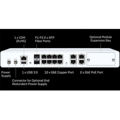 Sophos XGS 126 Network Security/Firewall Appliance