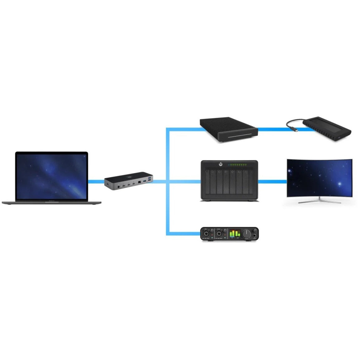 OWC Thunderbolt Dock