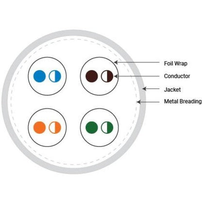 Black Box GigaTrue Cat.6a S/FTP Network Cable