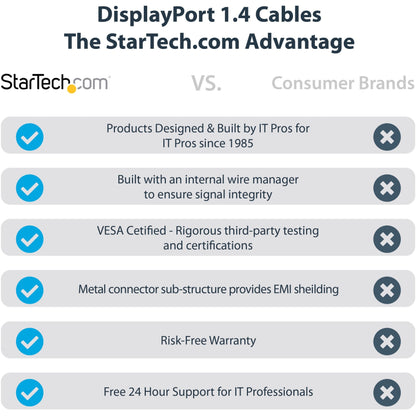 StarTech.com 6ft (2m) VESA Certified DisplayPort 1.4 Cable 8K 60Hz HDR10 UHD 4K 120Hz Video DP to DP Monitor Cord DP 1.4 Cable M/M