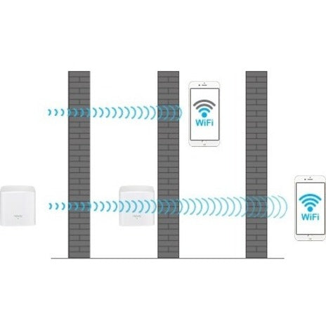 Tenda nova MW5G Wi-Fi 5 IEEE 802.11ac Ethernet Wireless Router