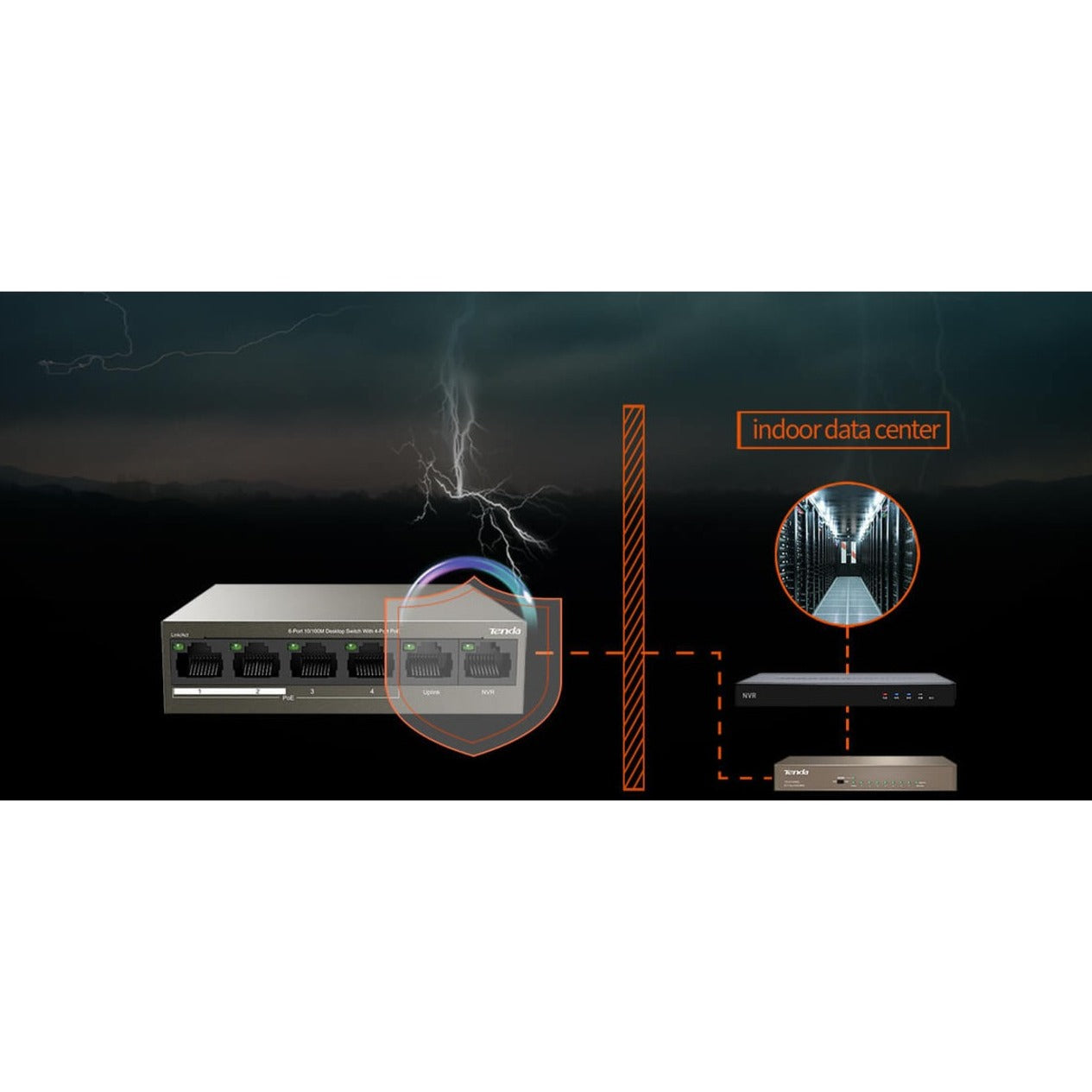 Tenda 6-Port 10/100M Desktop Switch with 4-Port PoE