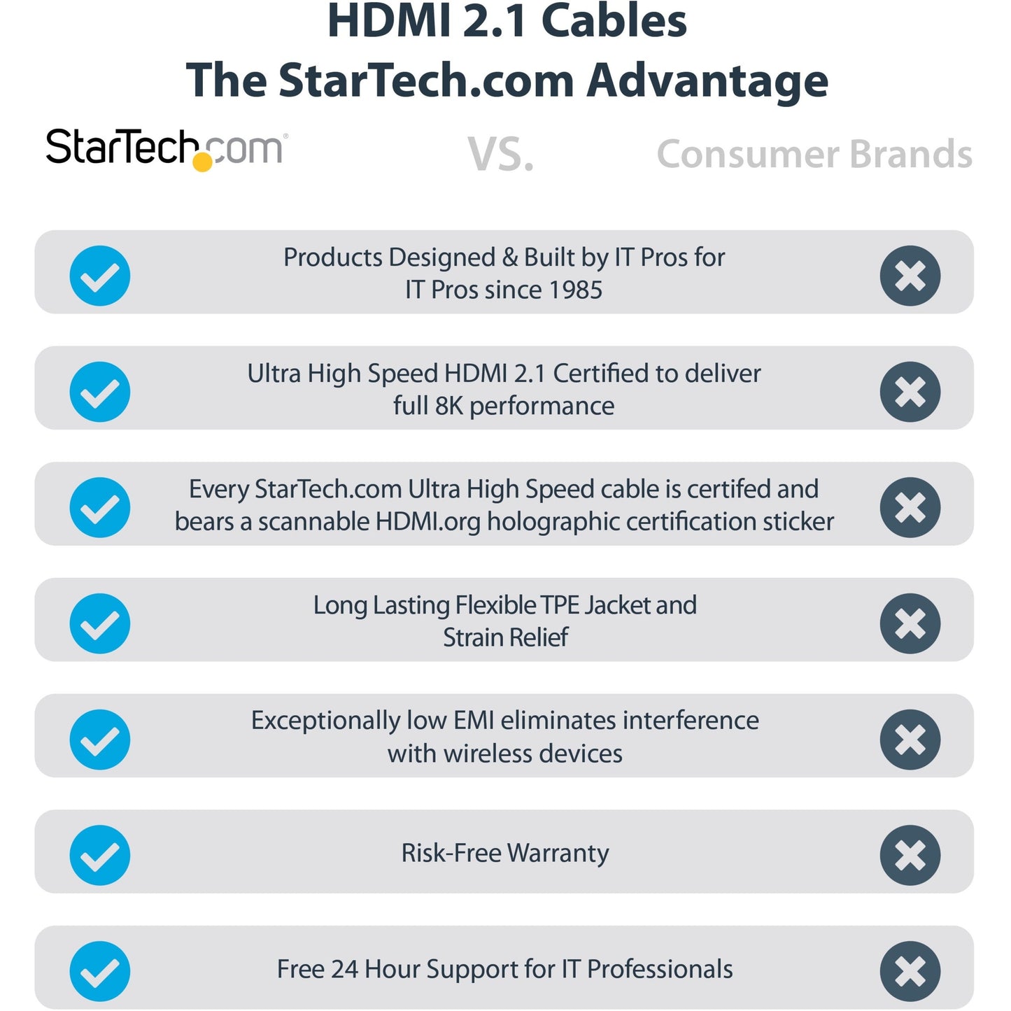 StarTech.com 10ft/3m HDMI 2.1 Cable Certified Ultra High Speed HDMI Cable 48Gbps 8K 60Hz/4K 120Hz HDR10+ 8K HDMI Cable Monitor/Display