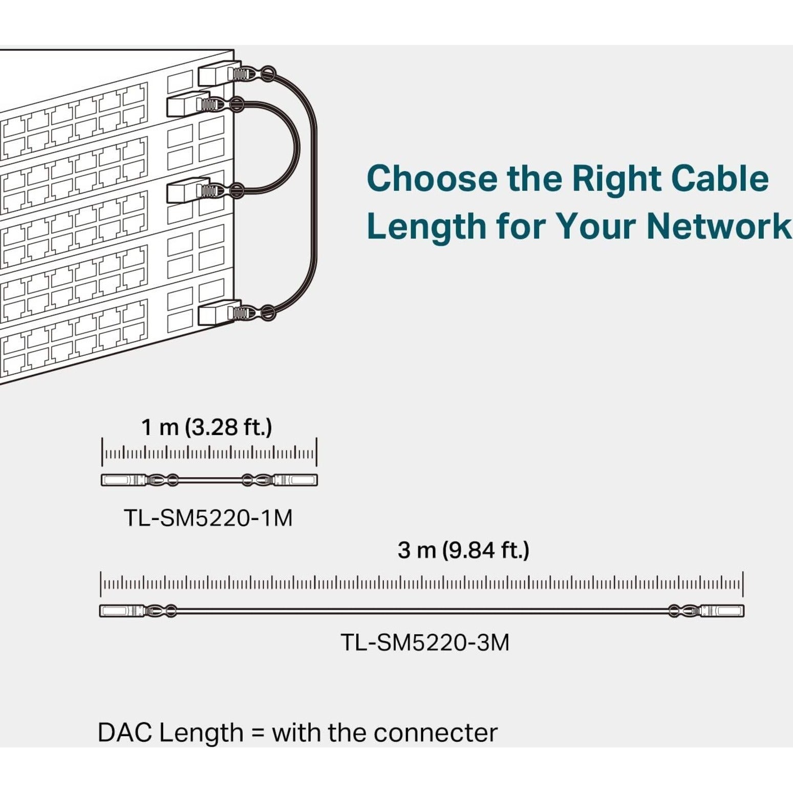 TP-Link TL-SM5220-1M - 1-Meter/ 3.3 Feet 10G SFP+ Direct Attach