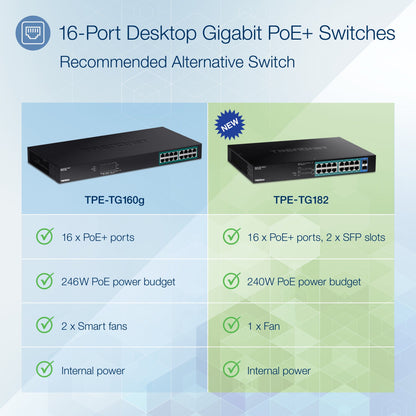 TRENDnet 18-Port Gigabit PoE+ Switch 16 x 30W PoE+ Ports 2 Gigabit SFP Slots 240W PoE Budget 36Gbps Switching Capacity 1U 19" Rack Mountable Lifetime Protection Black TPE-TG182