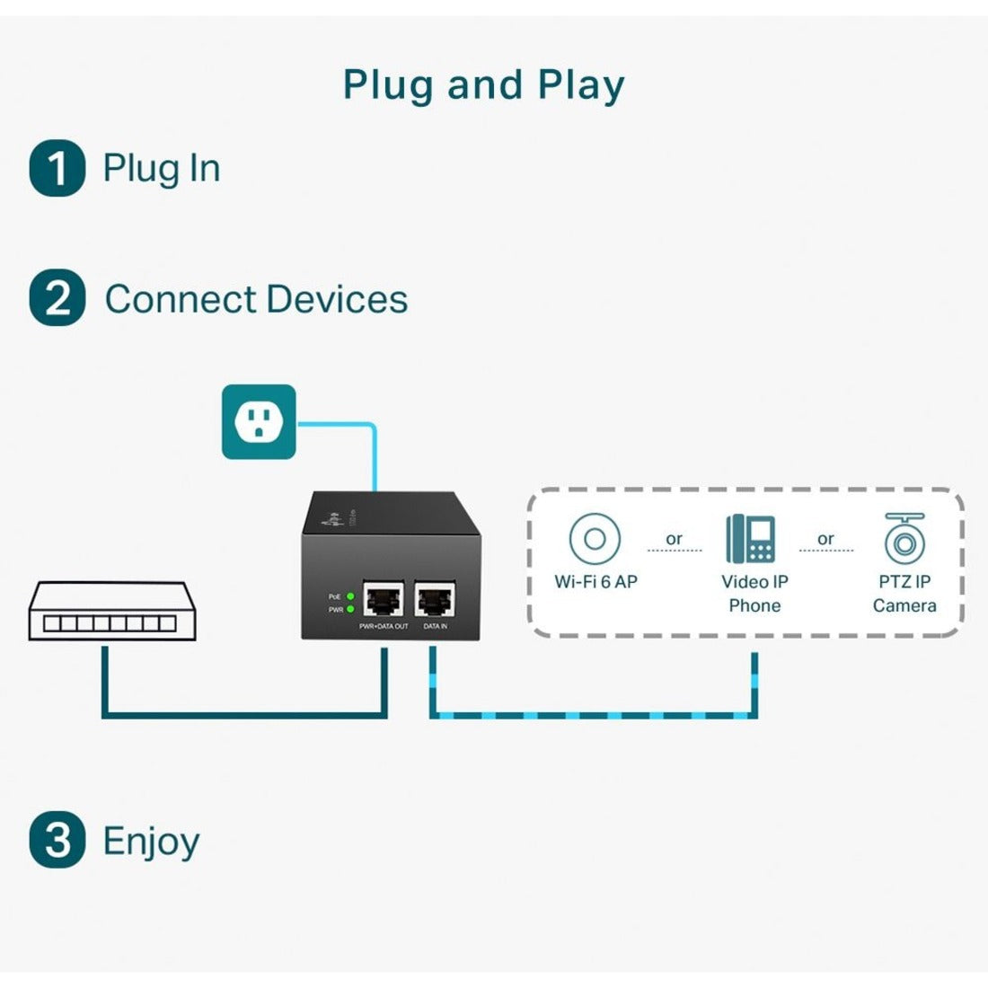 TP-Link TL-PoE170S - 802.3at/af/bt Gigabit PoE Injector