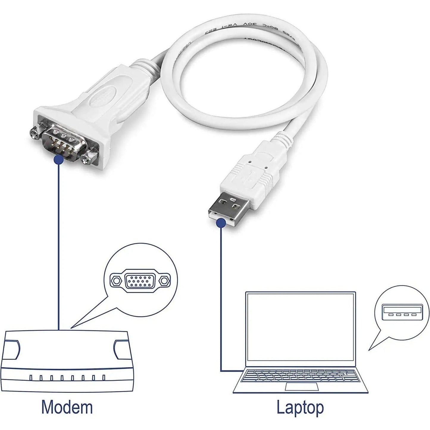 TRENDnet USB to Serial 9-Pin Converter Cable Connect a RS-232 Serial Device to a USB 2.0 Port Supports Windows & Mac USB 1.1 USB 2.0 USB 3.0 21 Inch Cable Length Plug & Play White TU-S9