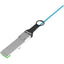 Panduit Fiber Optic Network Cable
