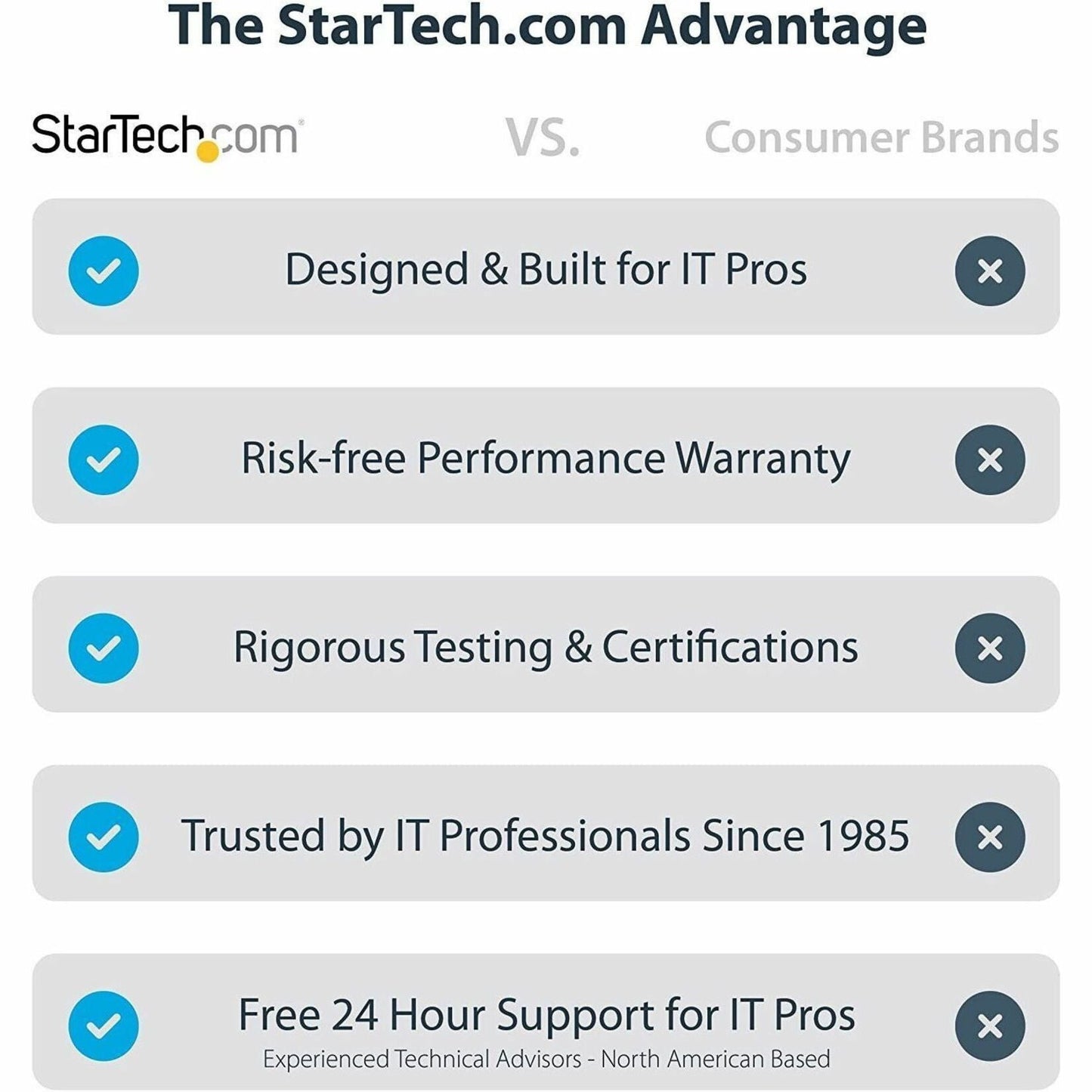 StarTech.com USB C Video Adapter USB C to HDMI DVI VGA Adapter 4K 60Hz Aluminum Video Display Adapter USB Type C Travel Adapter