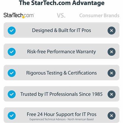 StarTech.com USB C Video Adapter USB C to HDMI DVI VGA Adapter 4K 60Hz Aluminum Video Display Adapter USB Type C Travel Adapter