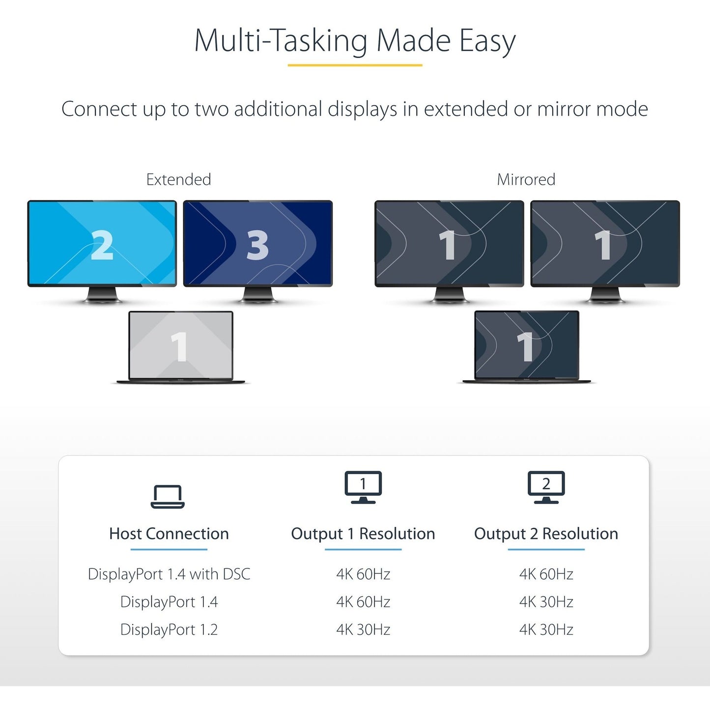 StarTech.com USB-C to Dual HDMI Adapter USB Type-C Multi-Monitor MST Hub Dual 4K 60Hz HDMI Laptop Display Extender / Splitter Windows