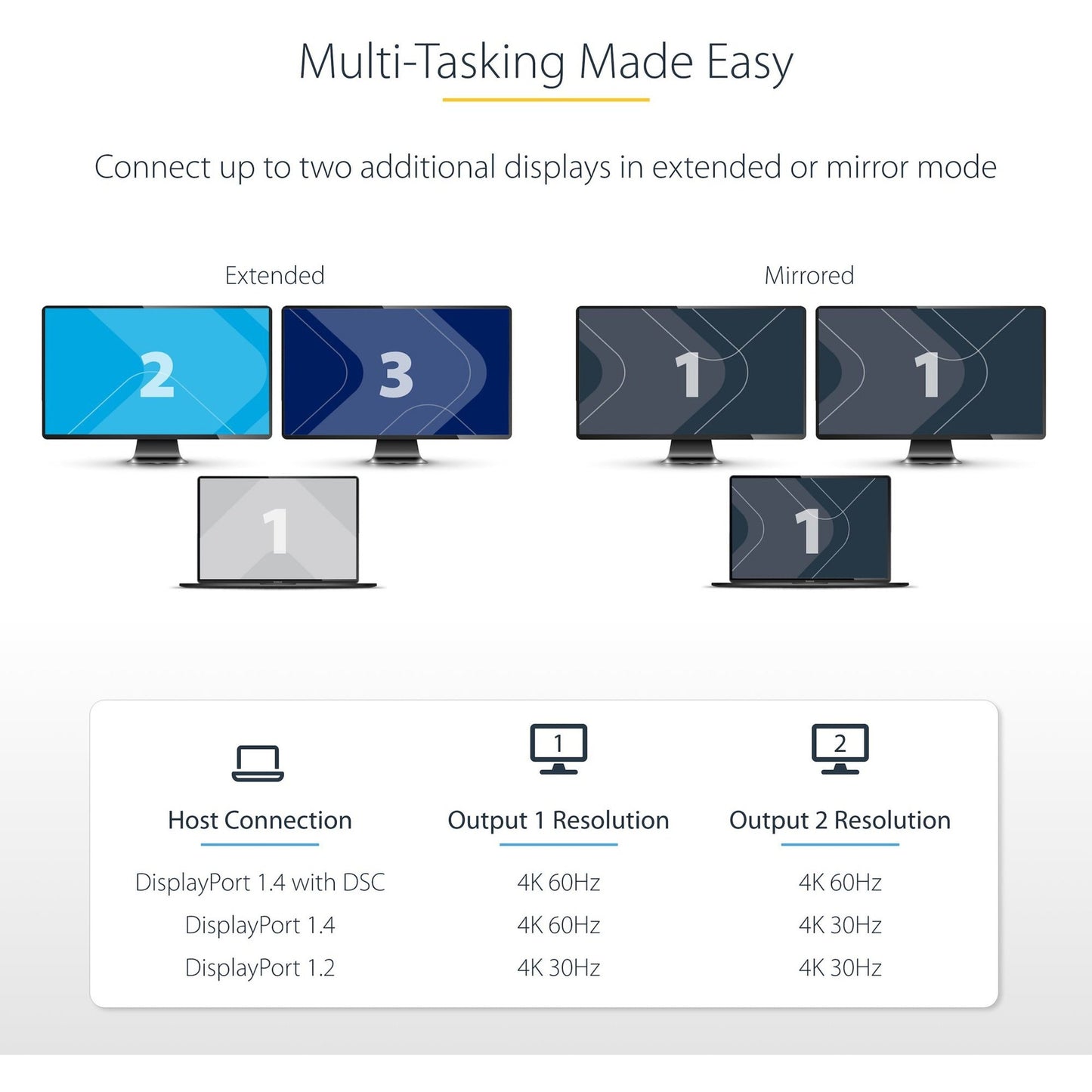 StarTech.com DP to Dual HDMI MST HUB Dual HDMI 4K 60Hz 2 Port DisplayPort Multi Monitor Adapter with 1ft/30cm Cable DP 1.4 | DSC | HBR3