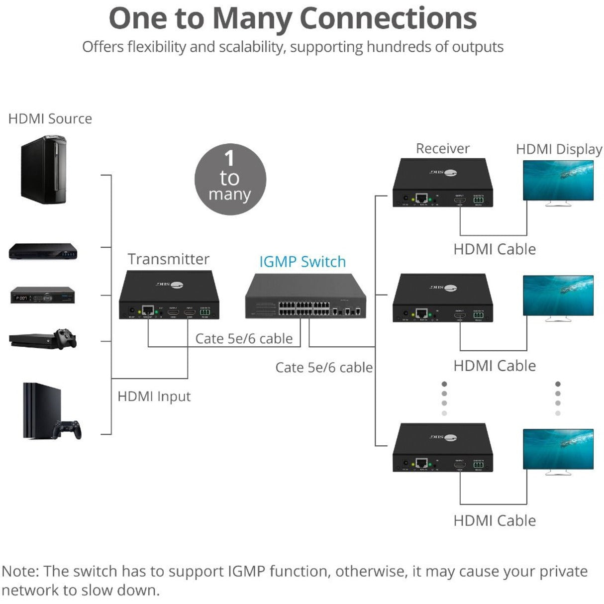 SIIG Full HD HDMI Over IP Extender Kit