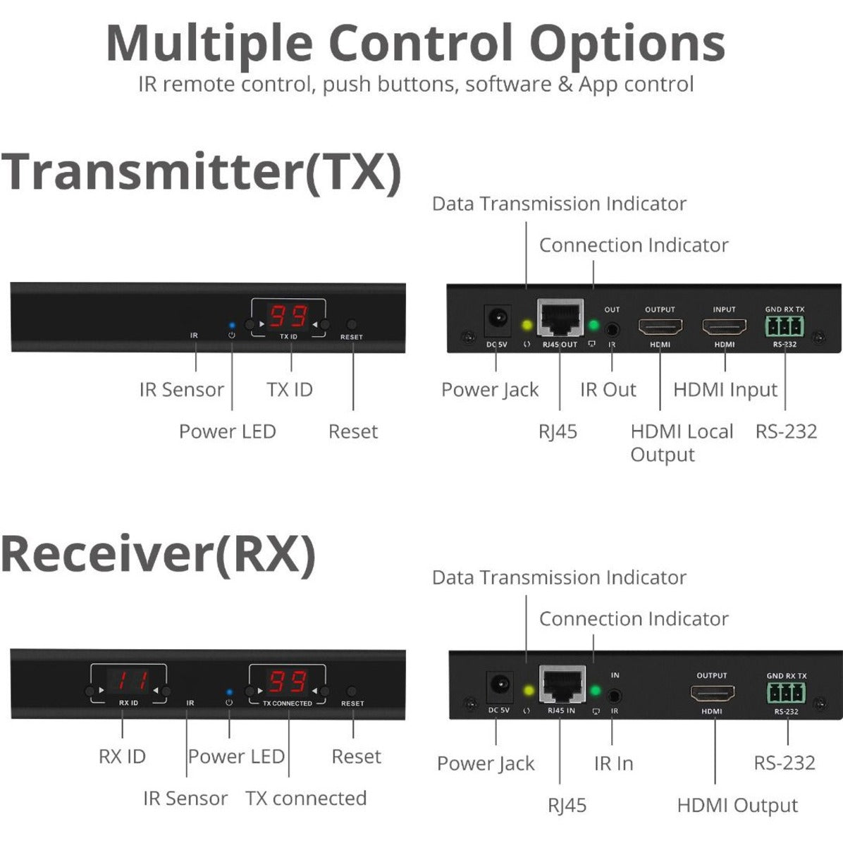 SIIG Full HD HDMI Over IP Extender Kit