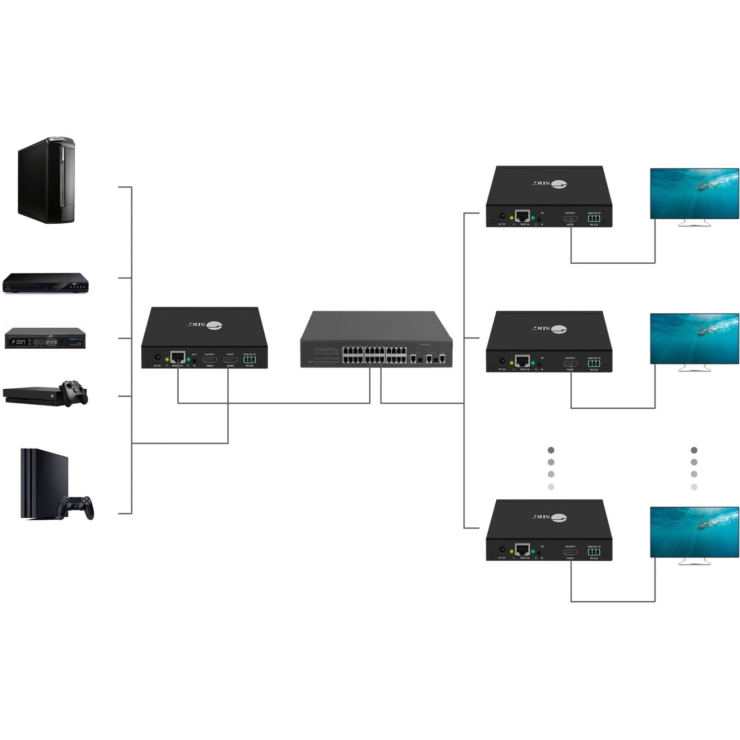 SIIG 1080p HDMI Over IP Extender with IR - Decoder (RX)