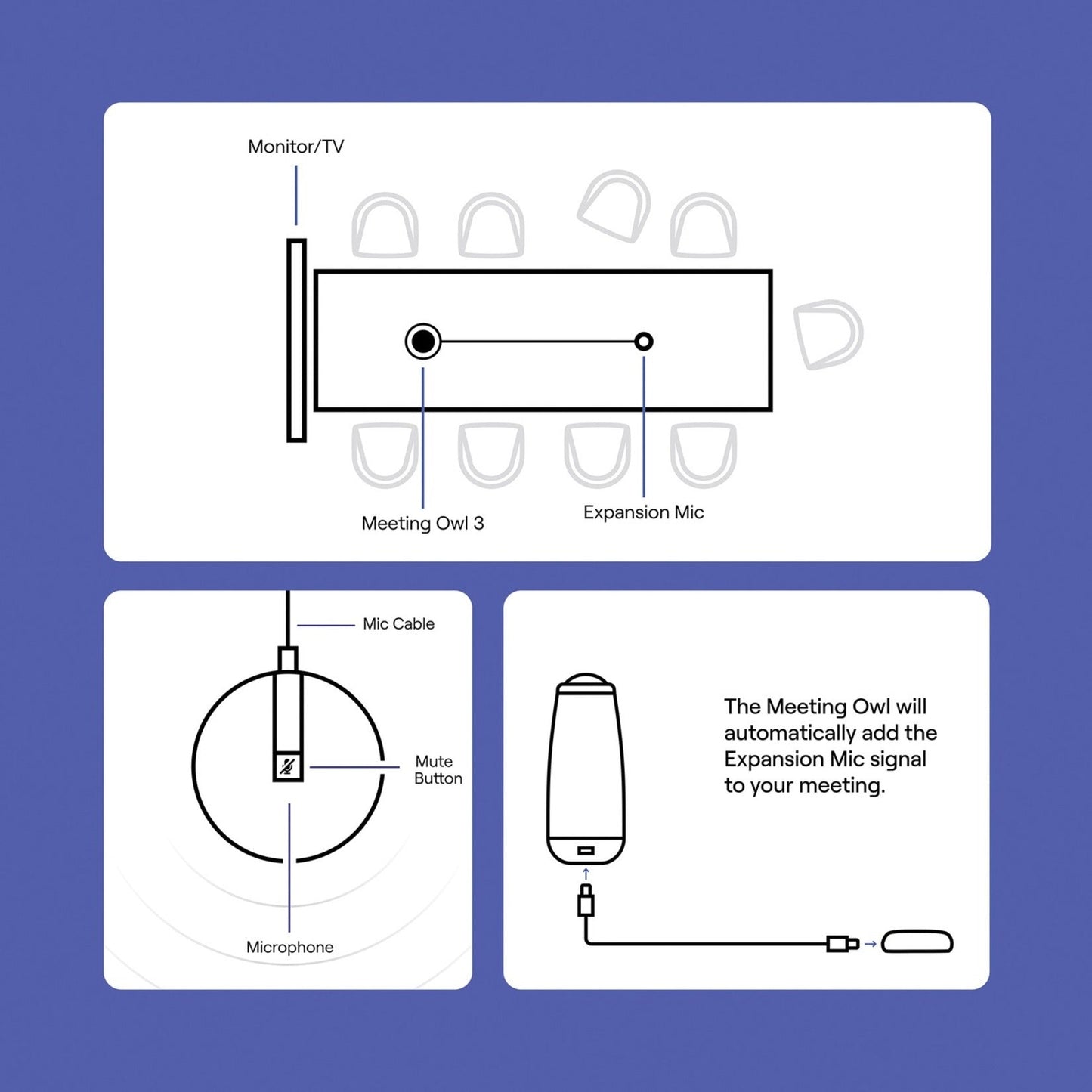 Owl Labs Wired Microphone