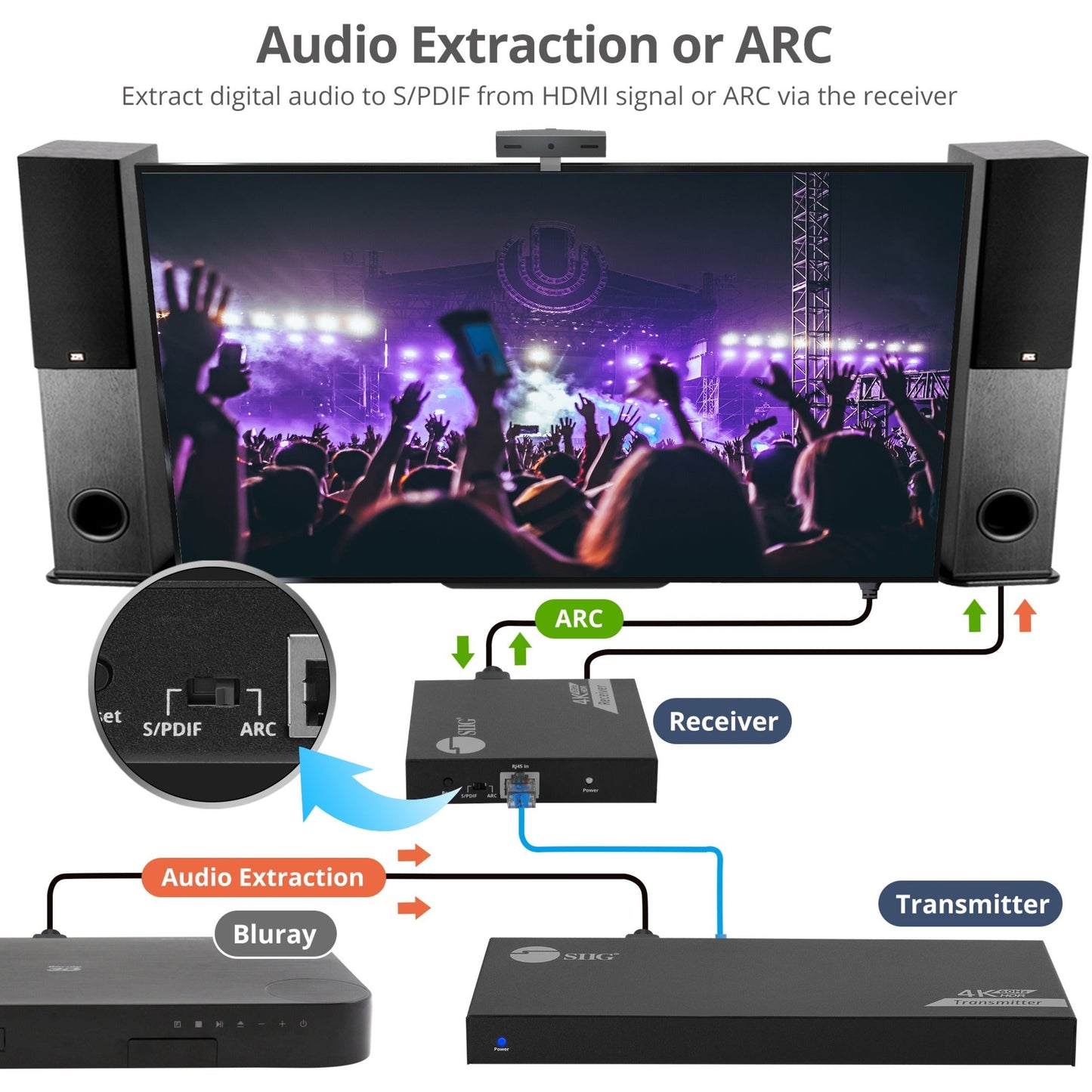 SIIG 1x2 HDMI Splitter Over Cat6 Extender with Loopout/IR/ARC & RS-232