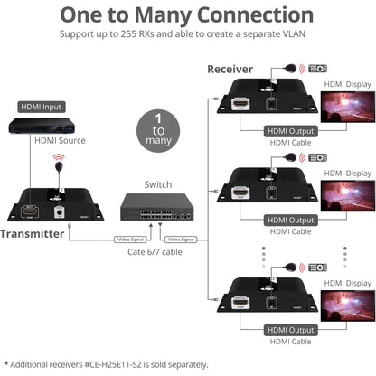 SIIG HDMI 4K30Hz HDbitT over IP Extender - 120m