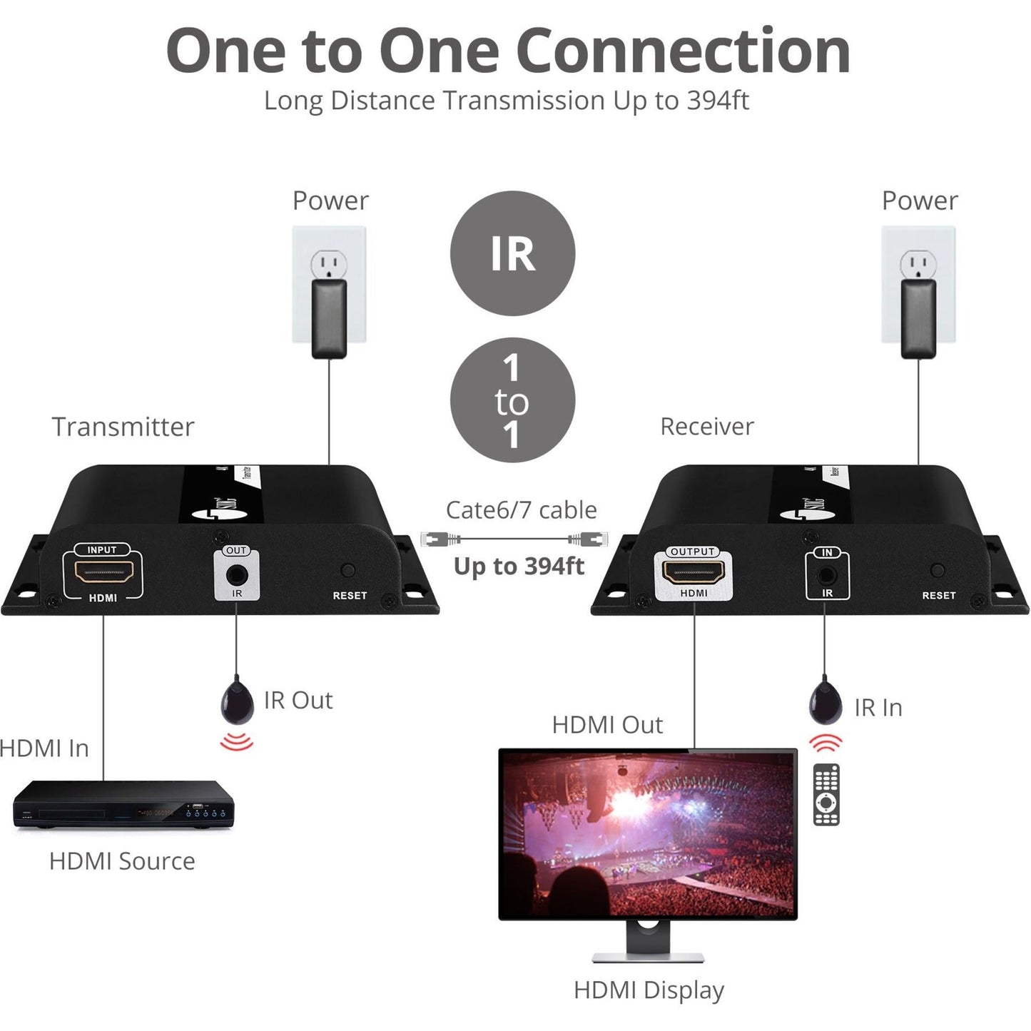 SIIG HDMI 4K30Hz HDbitT over IP Extender - 120m