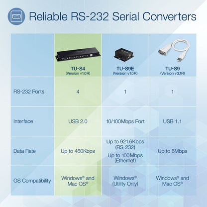 TRENDnet TU-S4 4-Port USB to Serial RS232 Hub Black