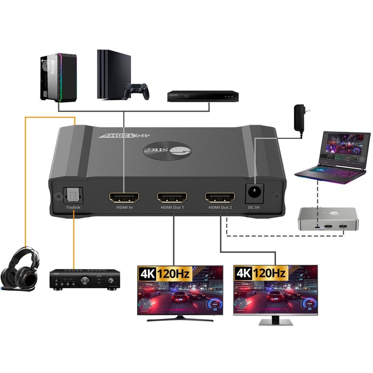 SIIG 1x2 4K120Hz HDMI Splitter with EDID & Audio Extractor