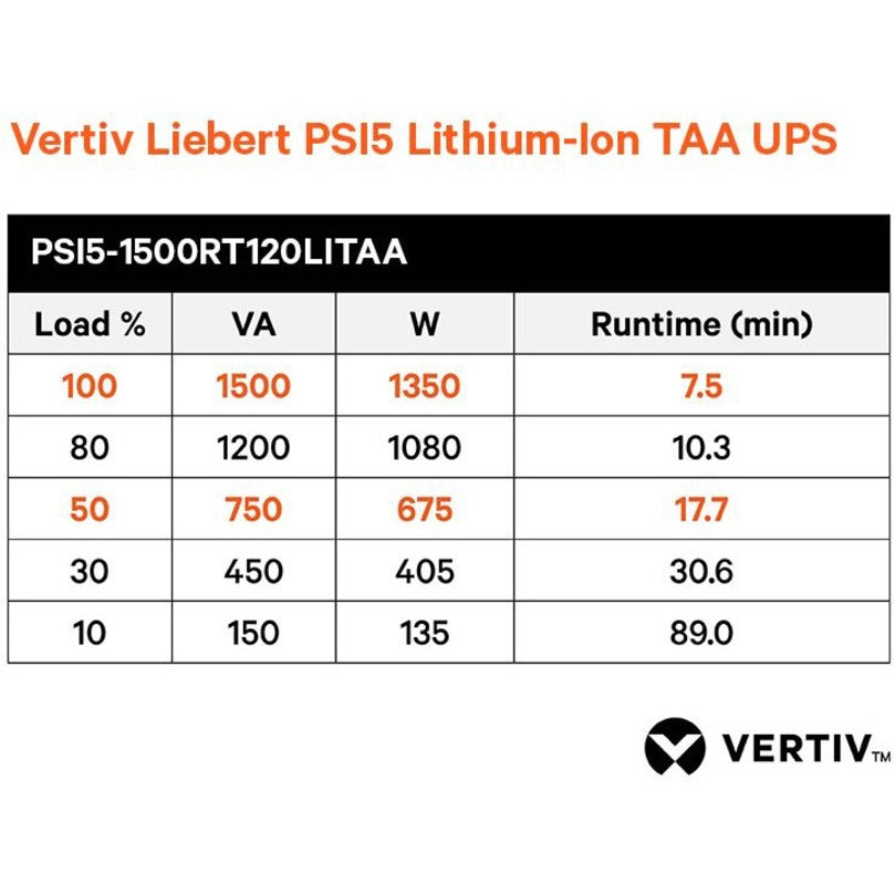 Vertiv Liebert PSI5 Lithium-Ion TAA UPS 1500VA/1350W 120V Rack/Tower