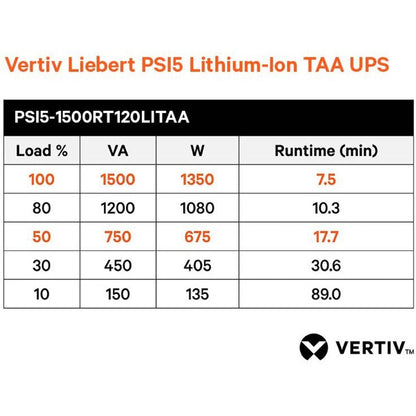 Vertiv Liebert PSI5 Lithium-Ion TAA UPS 1500VA/1350W 120V Rack/Tower