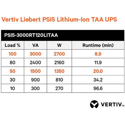 Vertiv Liebert PSI5 Lithium-Ion TAA UPS 3000VA/2700W 120V Rack/Tower