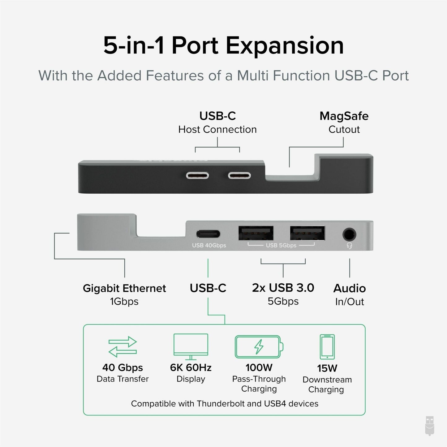 Plugable 5-in-1 USB C Hub Multiport Adapter for MacBook Pro 14/16 Inch and Macbook Air M2 designed for Magsafe