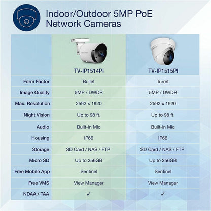 TRENDnet Indoor Outdoor 5MP H.265 PoE Bullet Network Camera IP66 Rated Housing IR Night Vision up to 30m (98 ft.) Security Surveillance Camera microSD Card Slot (up to 256GB) White TV-IP1514PI