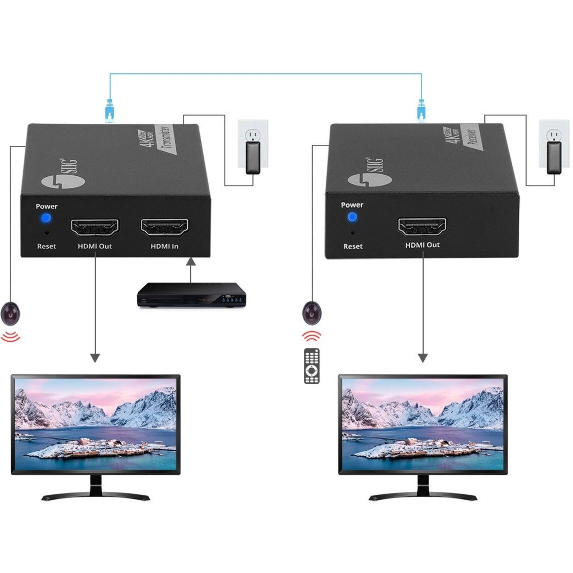 SIIG 4K60Hz HDMI over Cat6 Extender with Loopout & IR - 50m- HDMI Extender- Auto Downscaling