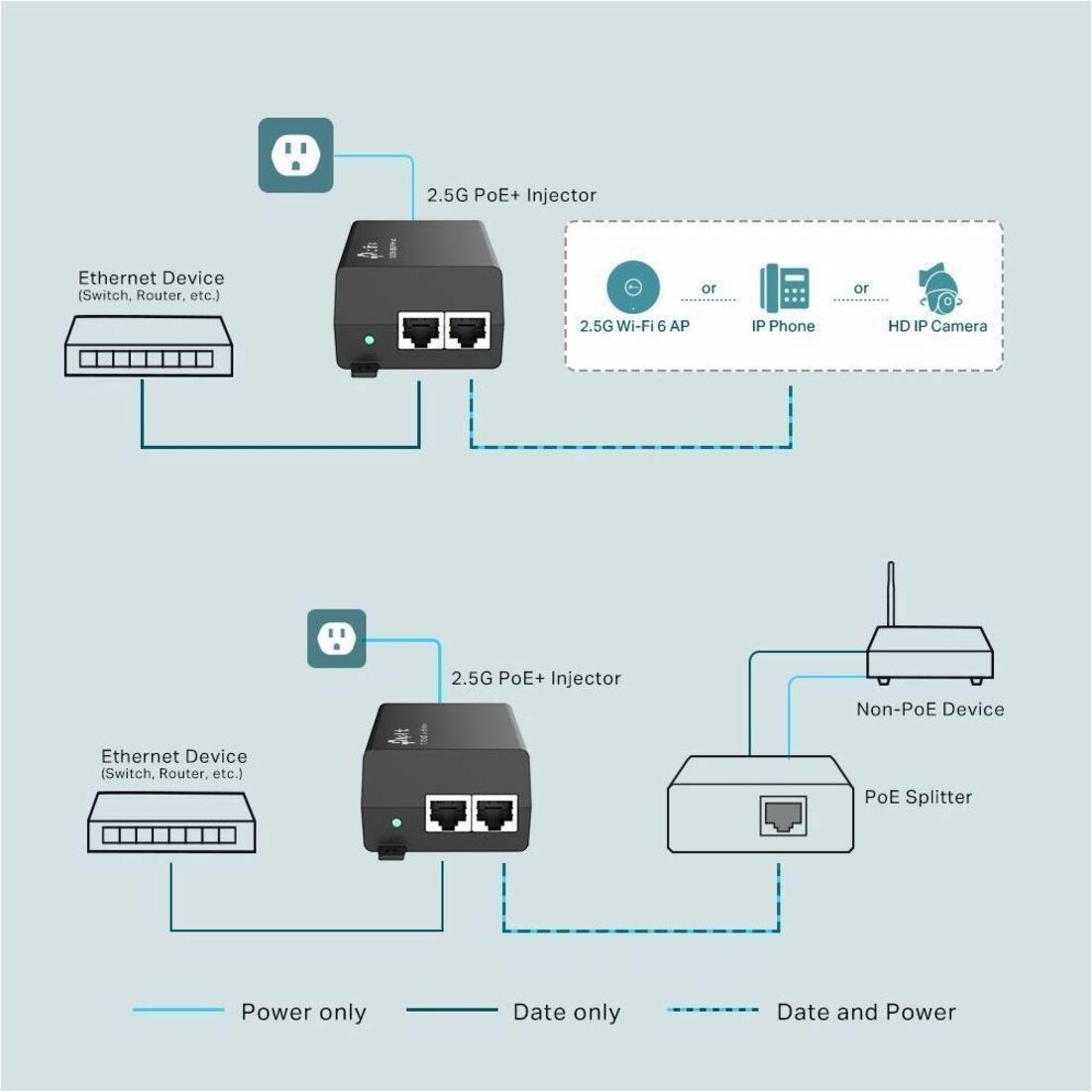 TP-Link TL-POE260S - 2.5G PoE+ Injector Adapter