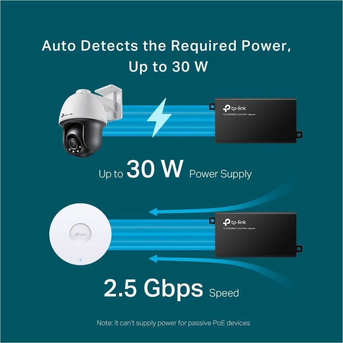 TP-Link TL-POE260S - 2.5G PoE+ Injector Adapter