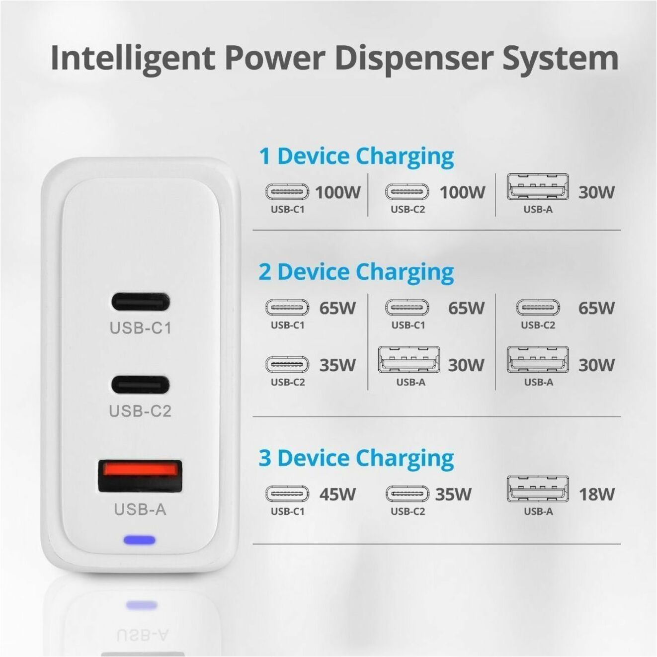 SIIG 100W GaN PD Combo Charger - 2C1A
