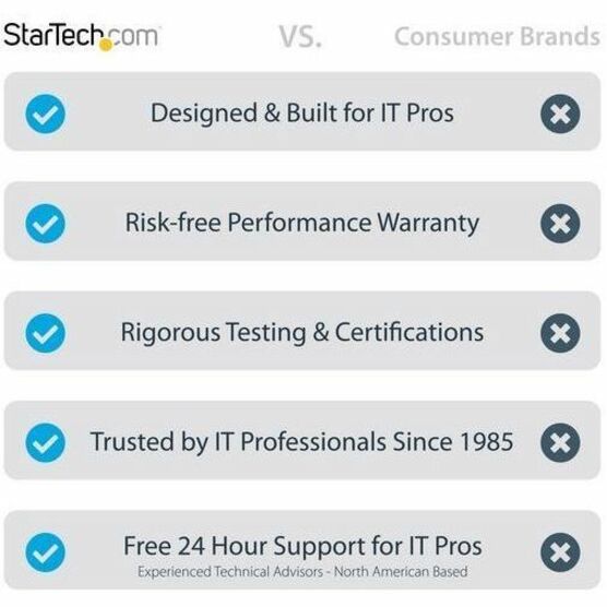 StarTech.com 33ft (10m) VESA-Certified Active DisplayPort 1.4 Cable DP8K w/HBR3/HDR10/MST/DSC 1.2/HDCP 2.2 8K 60Hz 4K 120Hz Active DP 1.4 Cable M/M