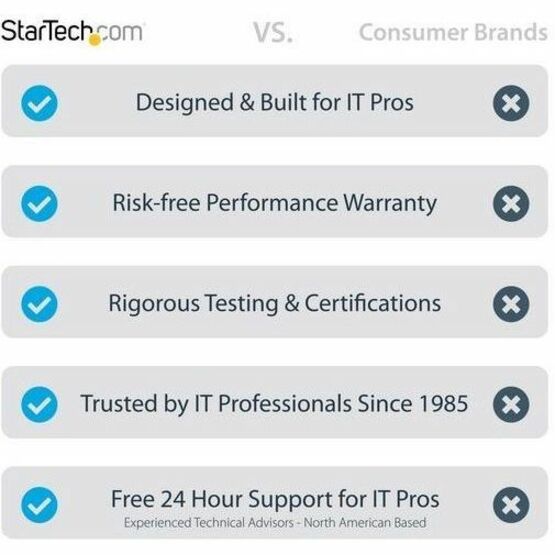 StarTech.com 50ft (15m) VESA-Certified Active DisplayPort 1.4 Cable DP8K w/HBR3/HDR10/MST/DSC 1.2/HDCP 2.2 8K 60Hz 4K 120Hz Active DP 1.4 Cable M/M