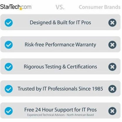StarTech.com 50ft (15m) VESA-Certified Active DisplayPort 1.4 Cable DP8K w/HBR3/HDR10/MST/DSC 1.2/HDCP 2.2 8K 60Hz 4K 120Hz Active DP 1.4 Cable M/M