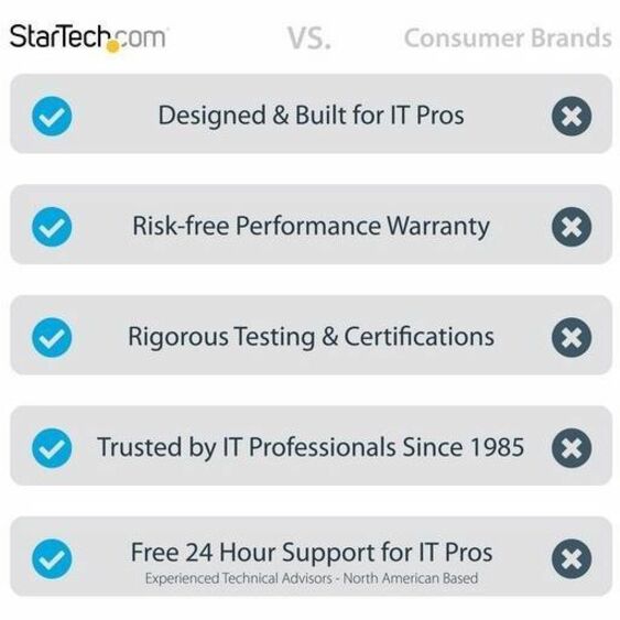 StarTech.com 25ft (7m) VESA-Certified Active DisplayPort 1.4 Cable DP8K w/HBR3/HDR10/MST/DSC 1.2/HDCP 2.2 8K 60Hz 4K 120Hz Active DP 1.4 Cable M/M