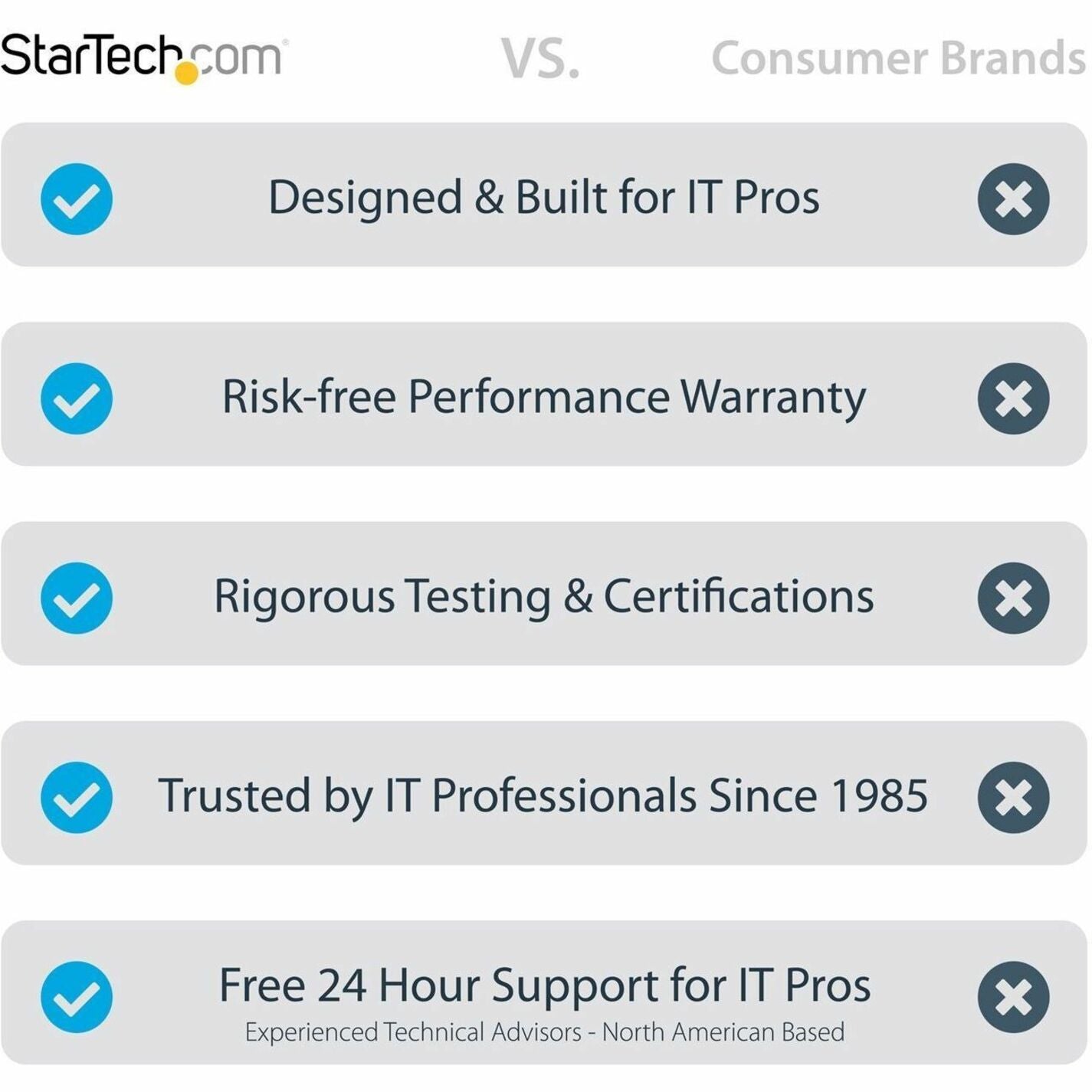 StarTech.com DisplayPort/HDMI Audio/Video Cable