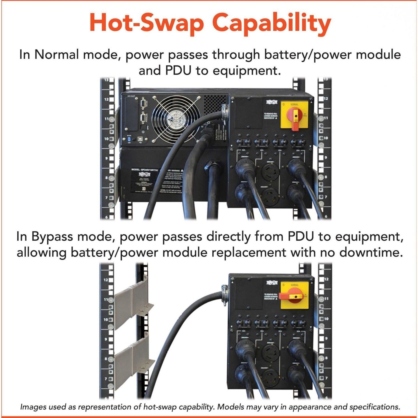Tripp Lite UPS Smart Online 10000VA 9000W Rackmount 10kVA 200-240V USB DB9 Manual Bypass Switch Hot Swap 6URM