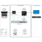 Crestron 4-input USB 3.2 Data Matrix Switcher